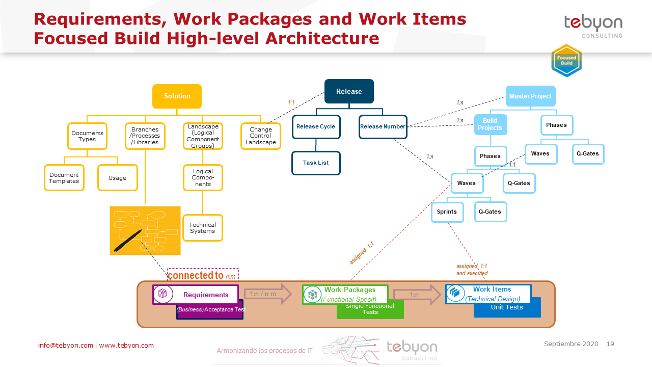 focused-build-releases-y-algo-m-s-tebyon-consulting