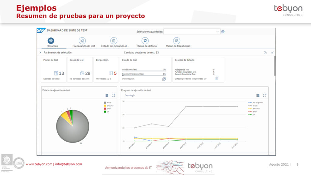 alicorp-testing-tebyon-consulting
